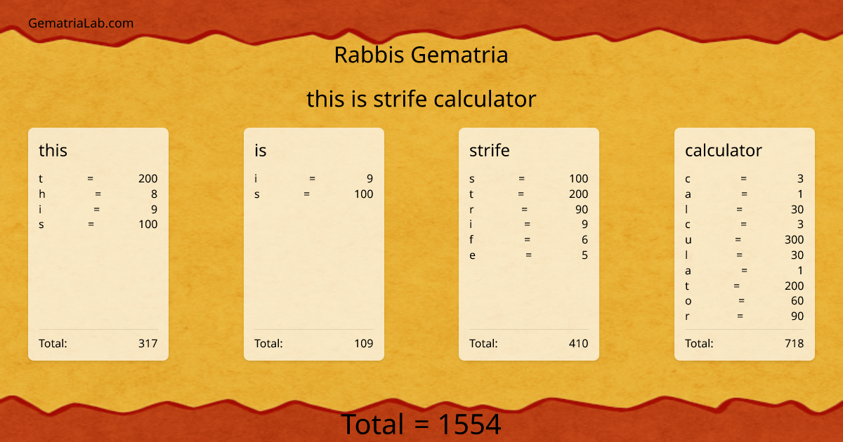this is strife calculator in rabbis Gematria